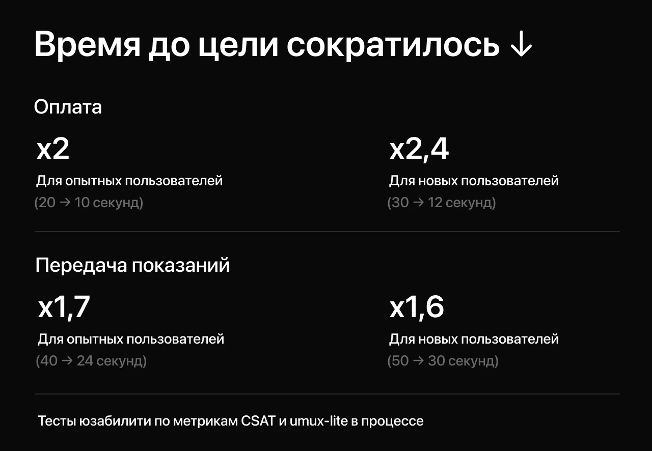 En+ results